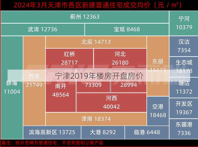 宁津2019年楼房开盘房价