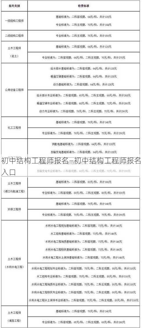 初中结构工程师报名—初中结构工程师报名入口