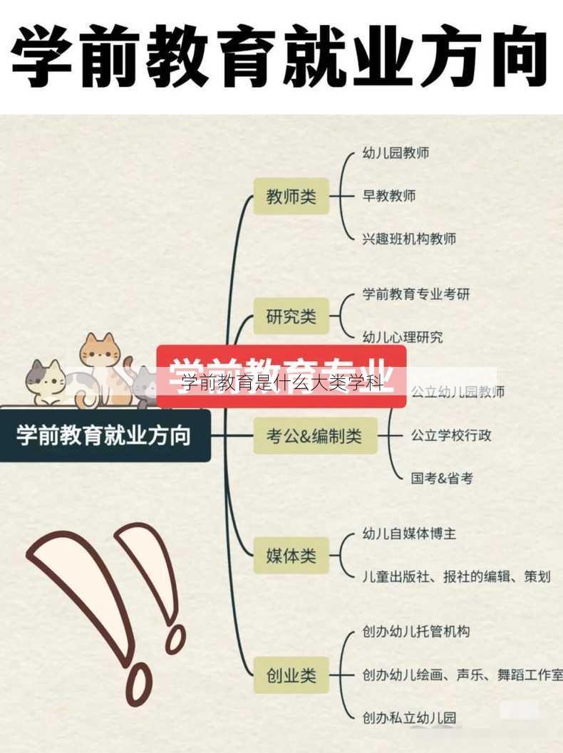 学前教育是什么大类学科