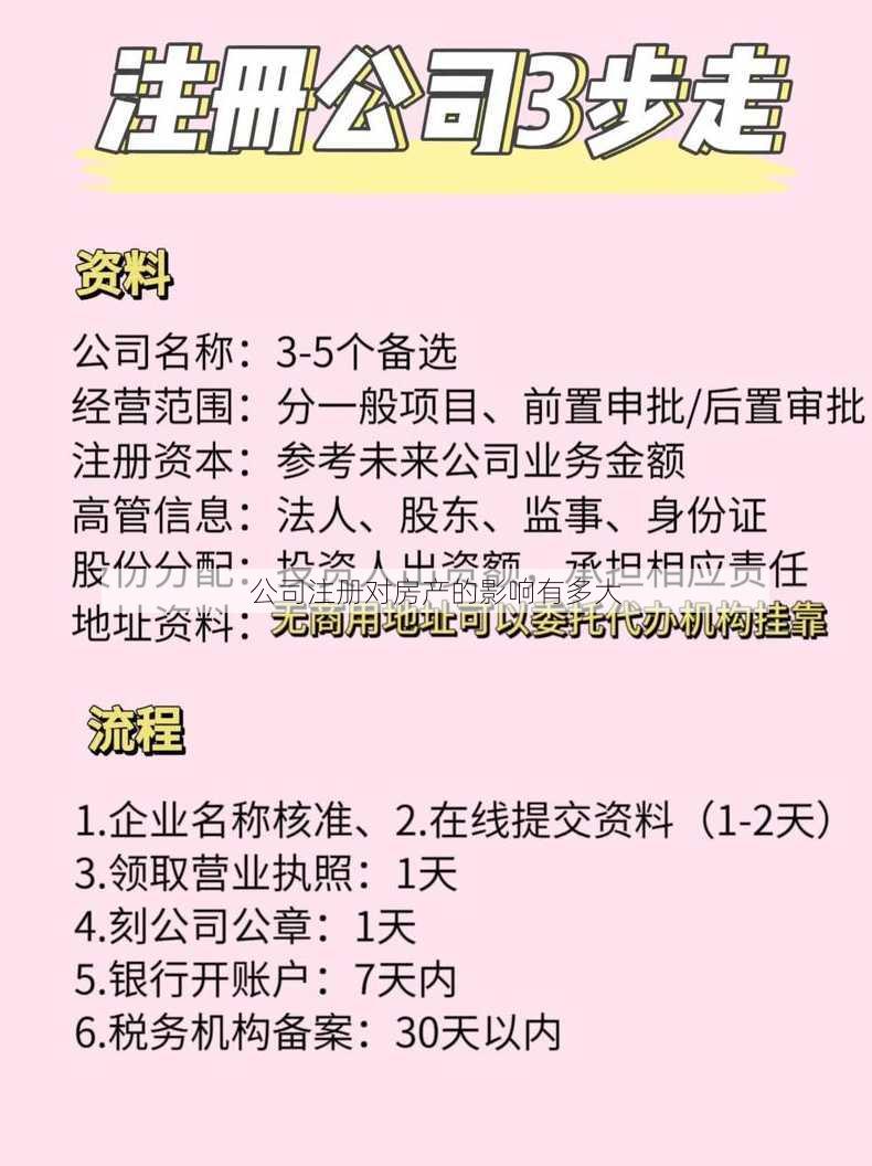 公司注册对房产的影响有多大