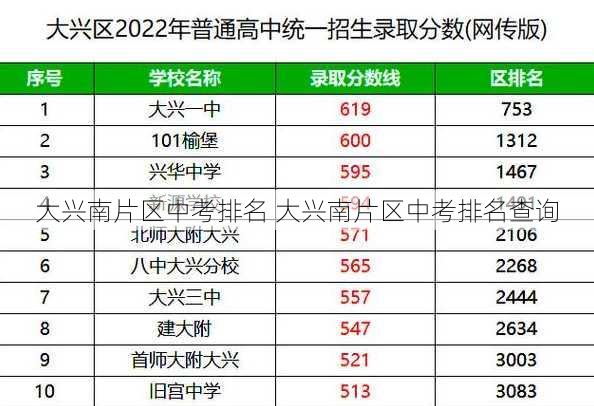 大兴南片区中考排名 大兴南片区中考排名查询