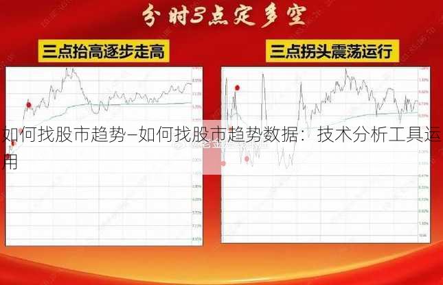 如何找股市趋势—如何找股市趋势数据：技术分析工具运用