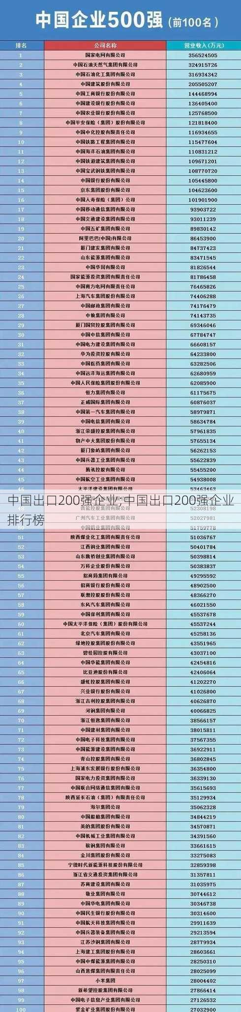 中国出口200强企业;中国出口200强企业排行榜