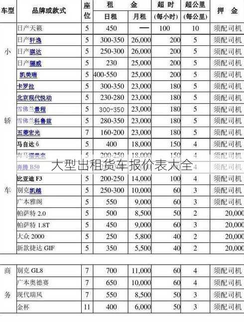 大型出租货车报价表大全