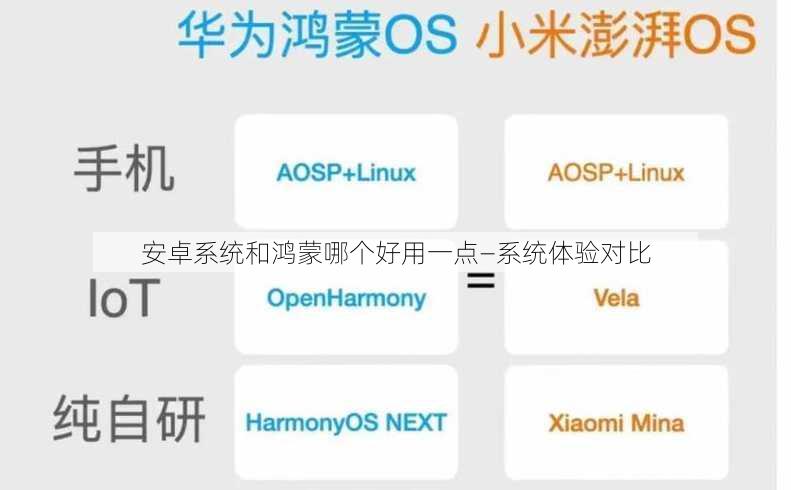 安卓系统和鸿蒙哪个好用一点—系统体验对比
