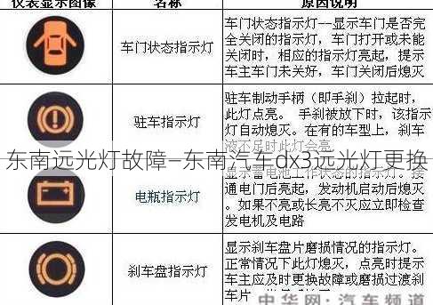 东南远光灯故障—东南汽车dx3远光灯更换