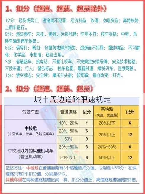 城市周边道路限速规定