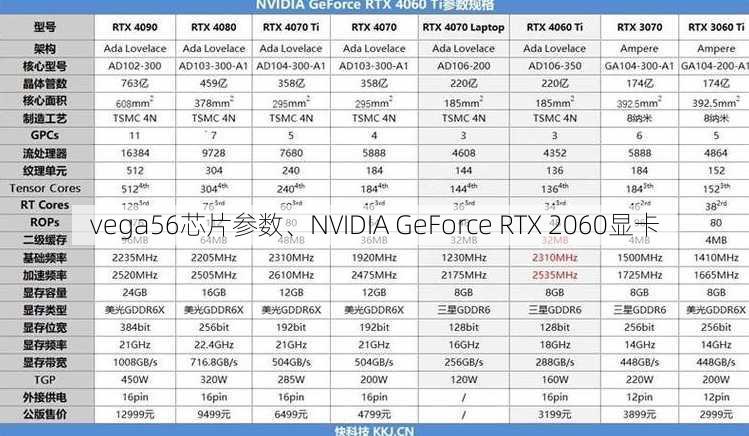 vega56芯片参数、NVIDIA GeForce RTX 2060显卡