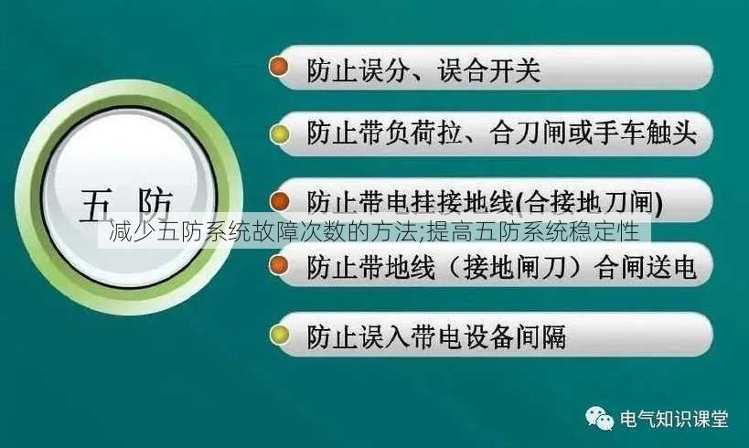 减少五防系统故障次数的方法;提高五防系统稳定性