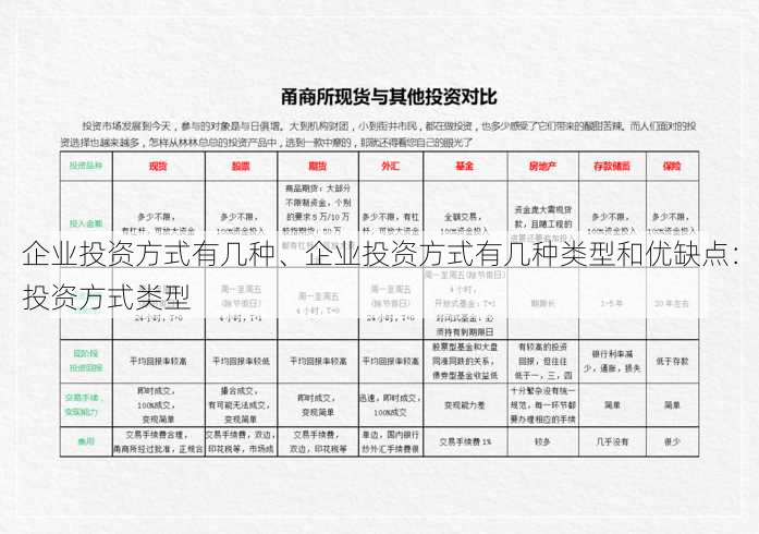 企业投资方式有几种、企业投资方式有几种类型和优缺点：投资方式类型