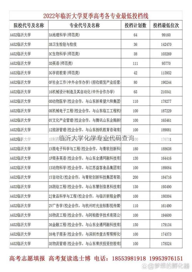 临沂大学化学专业代码查询