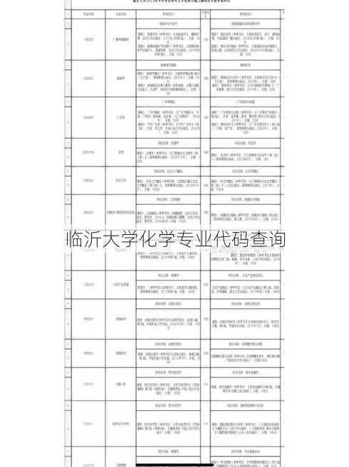 临沂大学化学专业代码查询