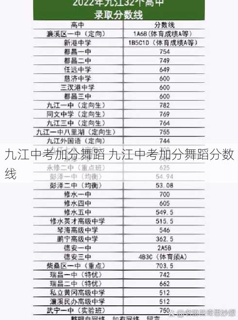 九江中考加分舞蹈 九江中考加分舞蹈分数线