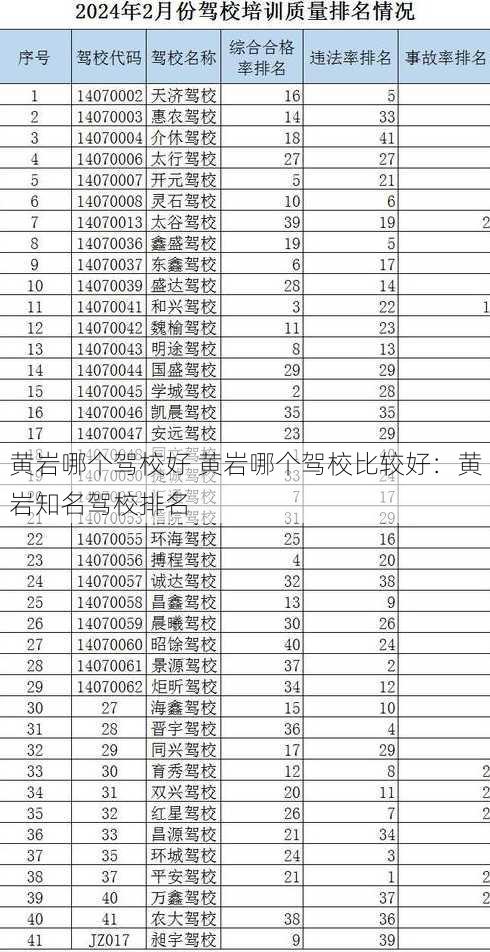 黄岩哪个驾校好 黄岩哪个驾校比较好：黄岩知名驾校排名