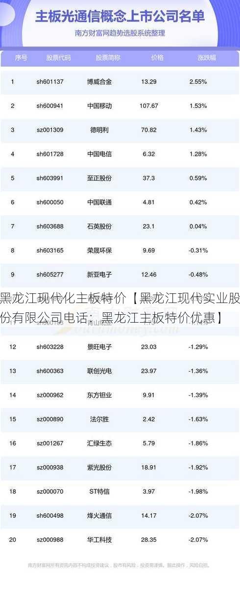 黑龙江现代化主板特价【黑龙江现代实业股份有限公司电话：黑龙江主板特价优惠】