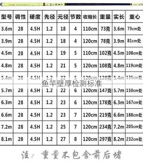 鱼竿壁厚检测标准