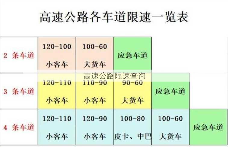 高速公路限速查询