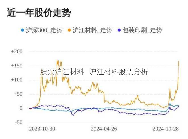 股票沪江材料—沪江材料股票分析