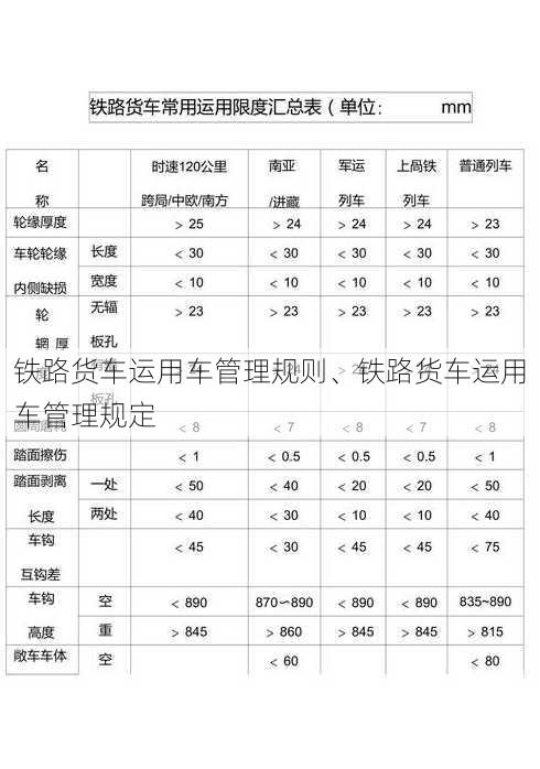 铁路货车运用车管理规则、铁路货车运用车管理规定