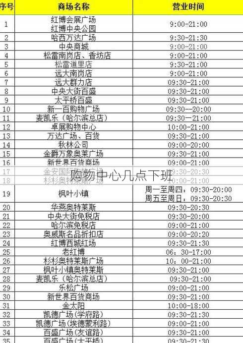 购物中心几点下班