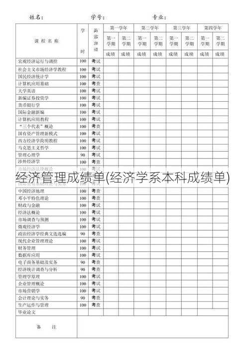 经济管理成绩单(经济学系本科成绩单)