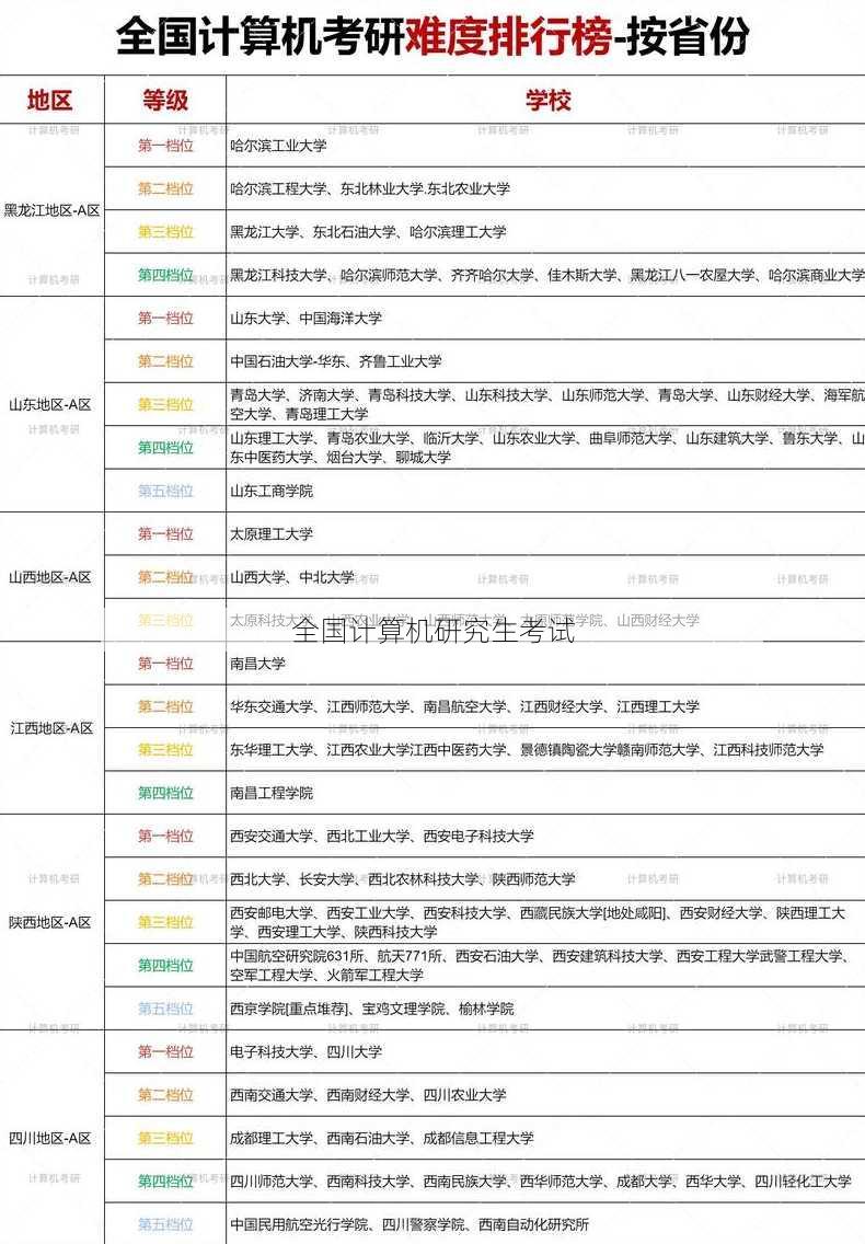 全国计算机研究生考试