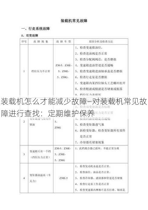 装载机怎么才能减少故障—对装载机常见故障进行查找：定期维护保养