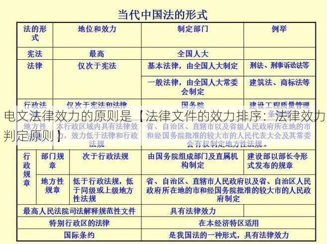 电文法律效力的原则是【法律文件的效力排序：法律效力判定原则】