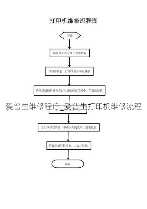 爱普生维修程序_爱普生打印机维修流程