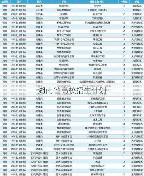 湖南省高校招生计划