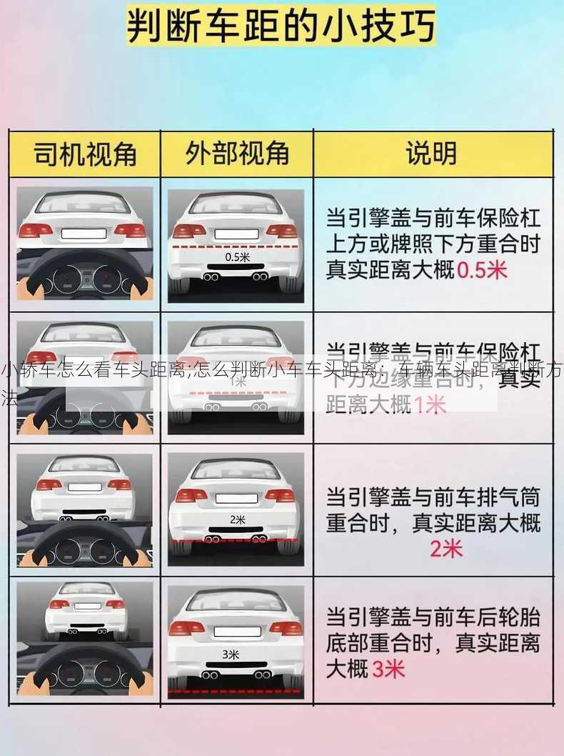 小轿车怎么看车头距离;怎么判断小车车头距离：车辆车头距离判断方法