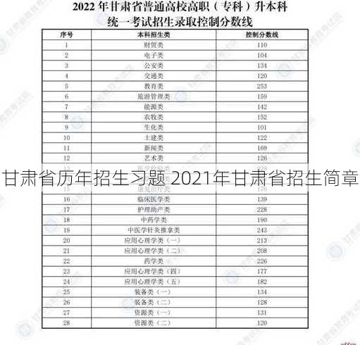 甘肃省历年招生习题 2021年甘肃省招生简章