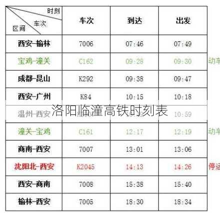 洛阳临潼高铁时刻表