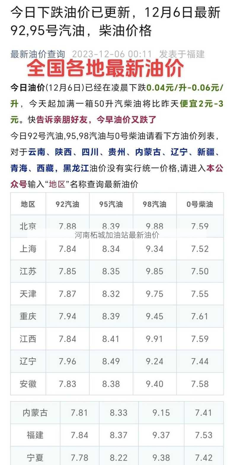 河南柘城加油站最新油价