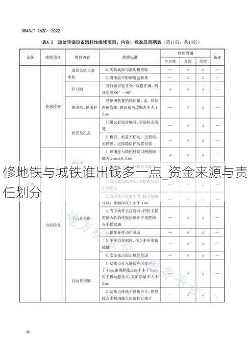 修地铁与城铁谁出钱多一点_资金来源与责任划分