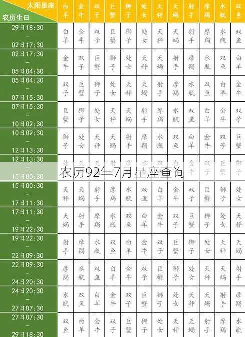 农历92年7月星座查询