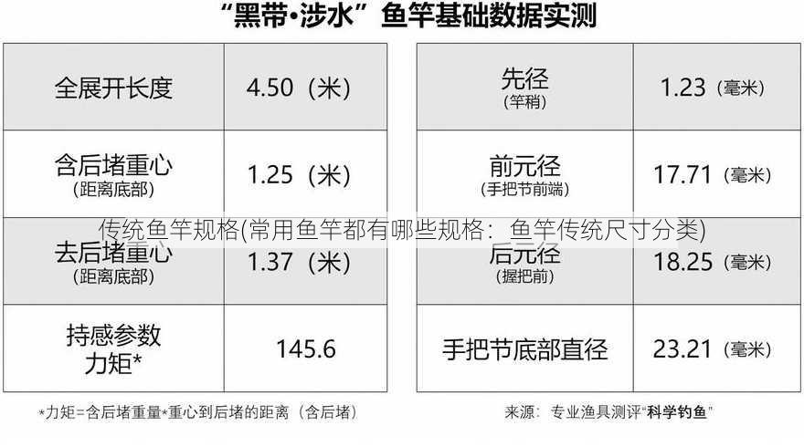 传统鱼竿规格(常用鱼竿都有哪些规格：鱼竿传统尺寸分类)