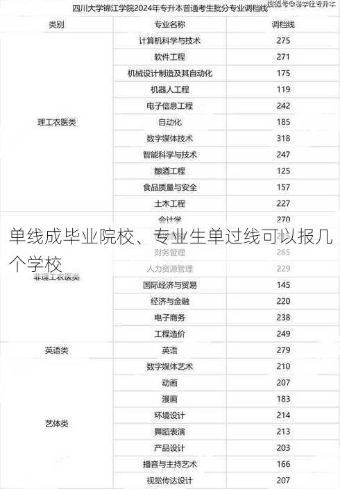 单线成毕业院校、专业生单过线可以报几个学校