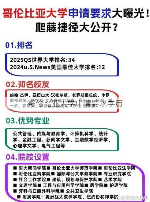 哥伦比亚大学申请要求学历