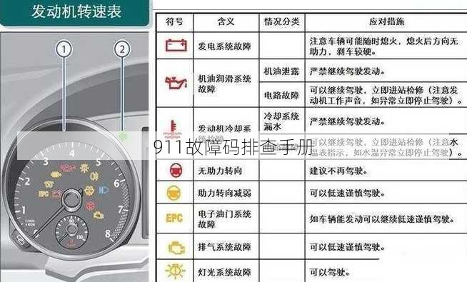 911故障码排查手册