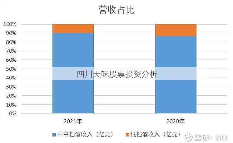 四川天味股票投资分析