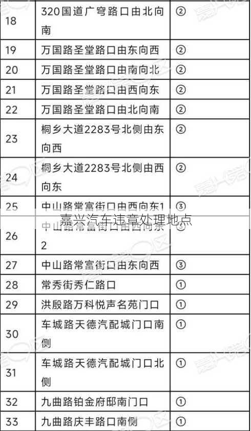 嘉兴汽车违章处理地点