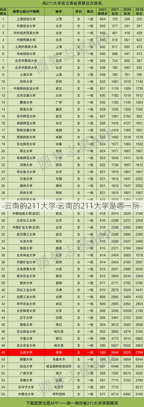 云南的211大学 云南的211大学是哪一所