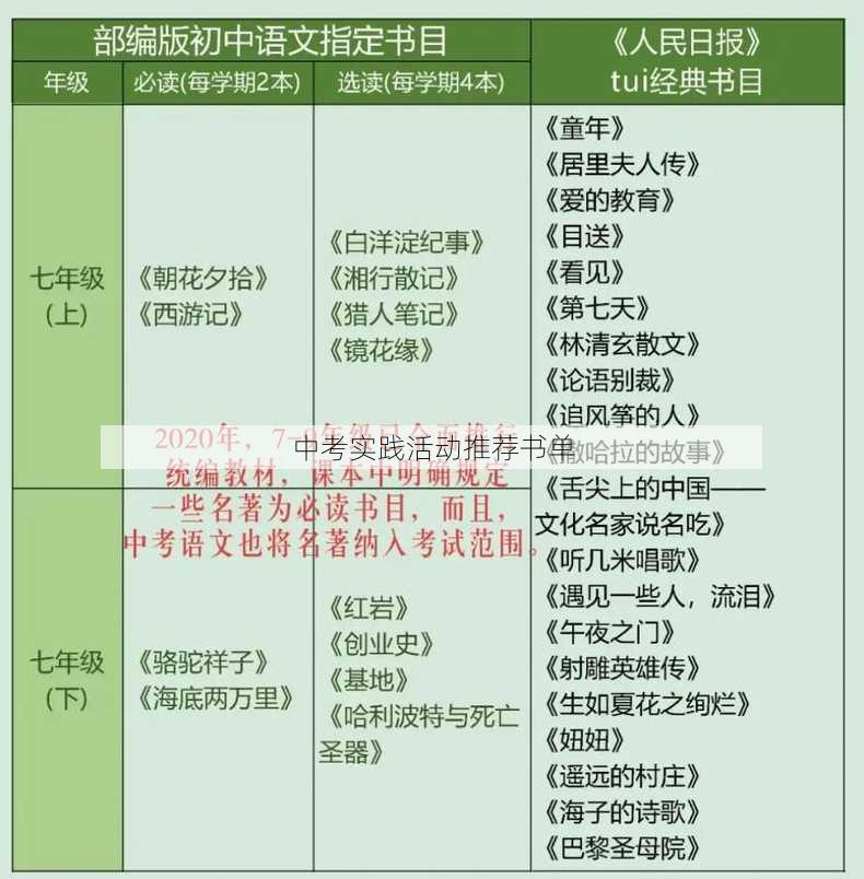 中考实践活动推荐书单