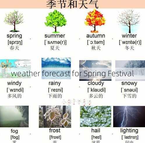 weather forecast for Spring Festival