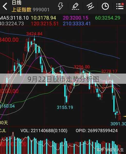 9月22日股市走势分析图