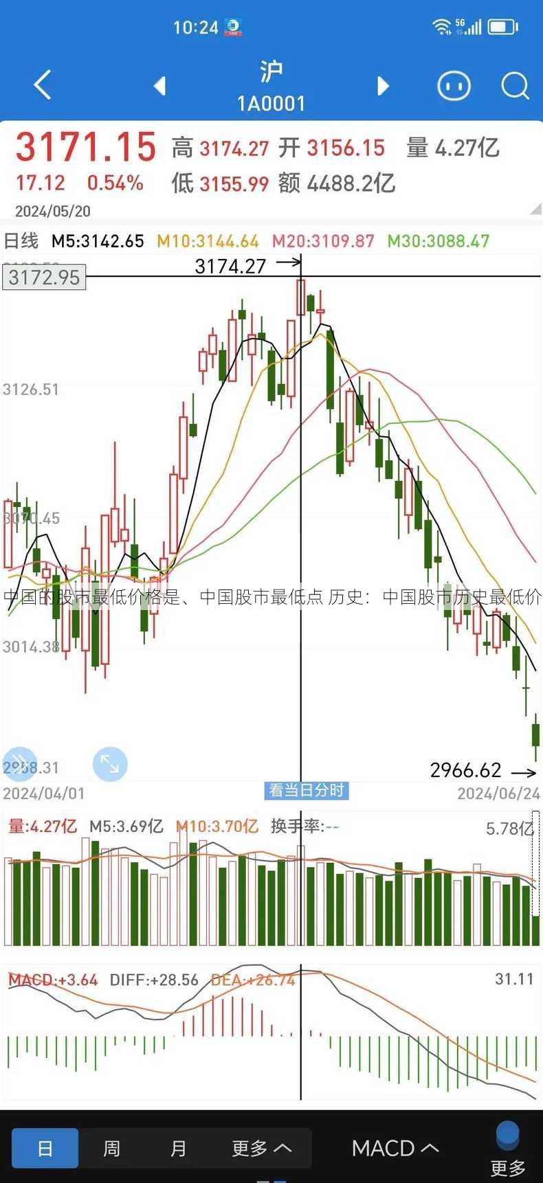 中国的股市最低价格是、中国股市最低点 历史：中国股市历史最低价