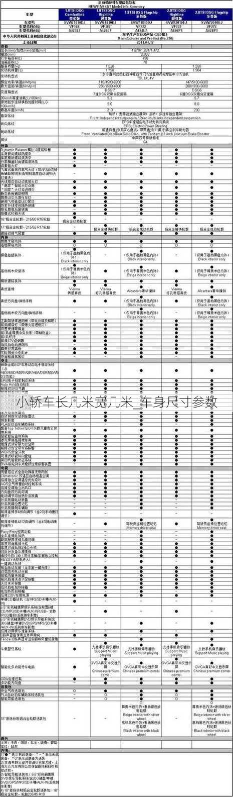 小轿车长几米宽几米_车身尺寸参数