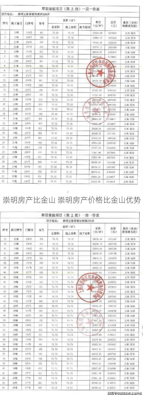 崇明房产比金山 崇明房产价格比金山优势