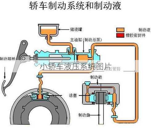 小轿车液压系统图片